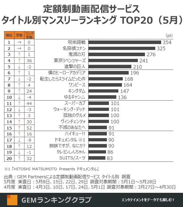 Classificação Mensal de Programas no Japão