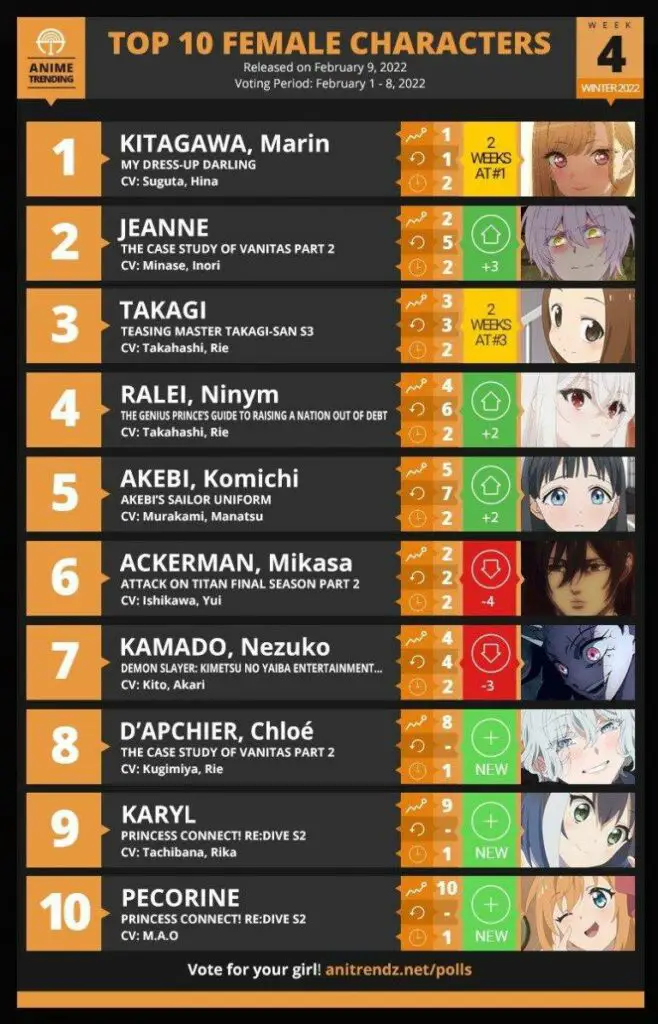 Anime Trending – Melhores Personagens Femininas