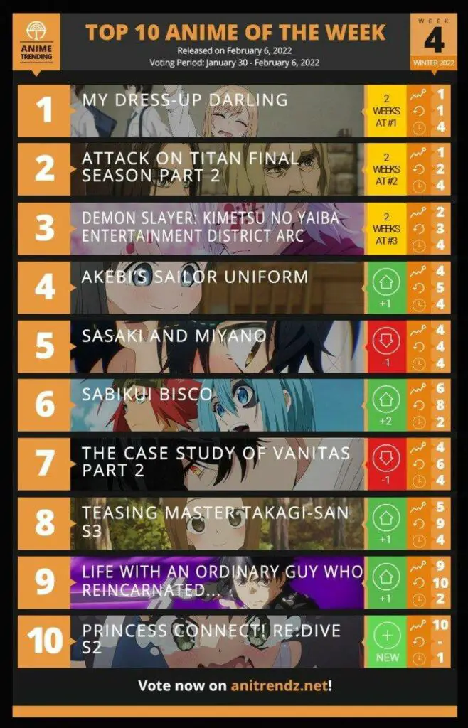 Anime Trending – Ranking de Melhor Anime da 4º Semana